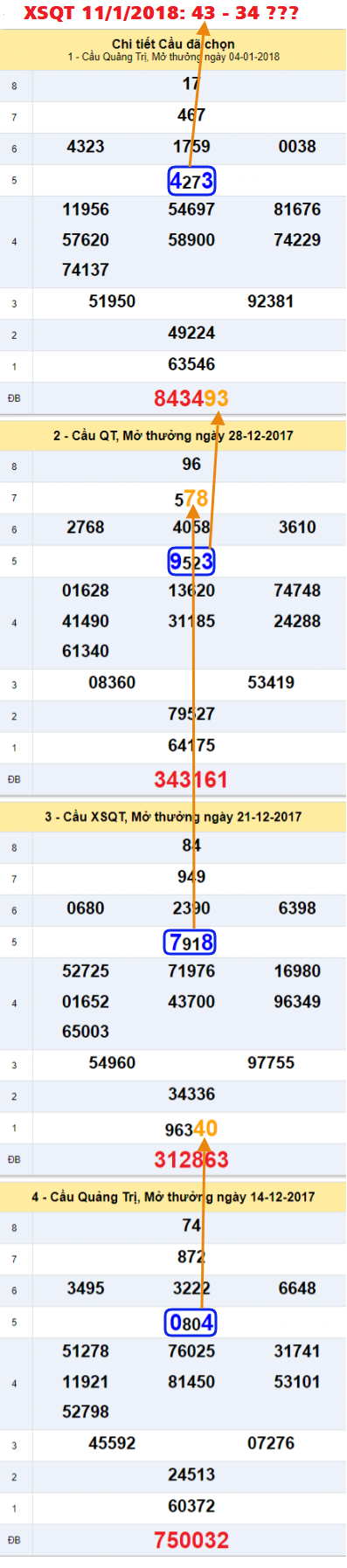 Ấn số XSQT 11-1-2018 An so XSQT 11-1-2018